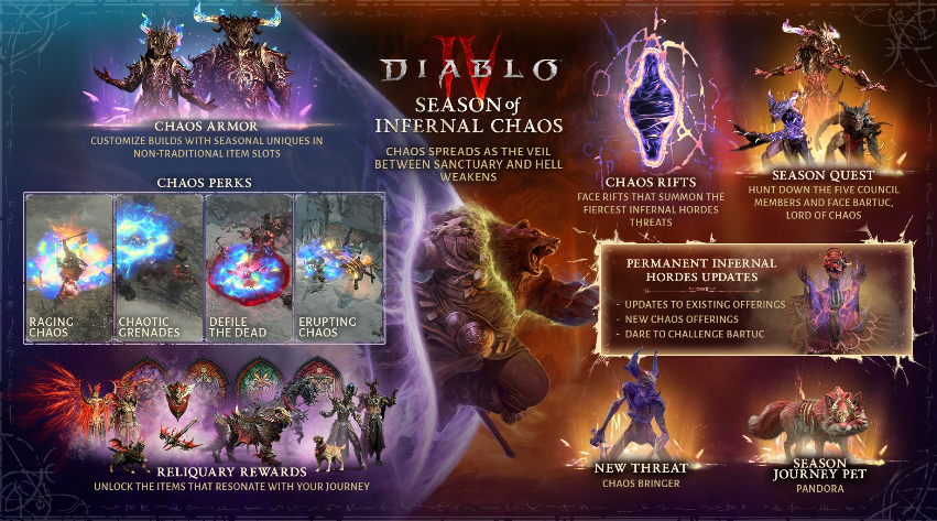 diablo 4 Season of Infernal Chaos
